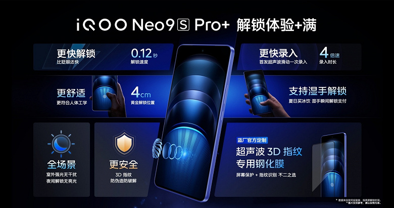 Samsung'un değil, Galaxy platformu için Snapdragon 8 Gen 3'ü kullanan ilk akıllı telefon.  iQOO Neo9S Pro+ sunuldu: 5500 mAh, 120 W, 144 Hz, iki katı 50 MP - 400 Dolar karşılığında