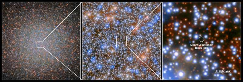 Hubble, Omega Centauri'de nadir görülen kara delik için kanıt buldu