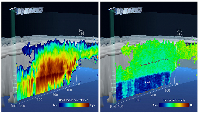 EarthCARE iklim uydusu ilk verileri sağlıyor; bulutlara ve aerosollere benzeri görülmemiş bir bakış