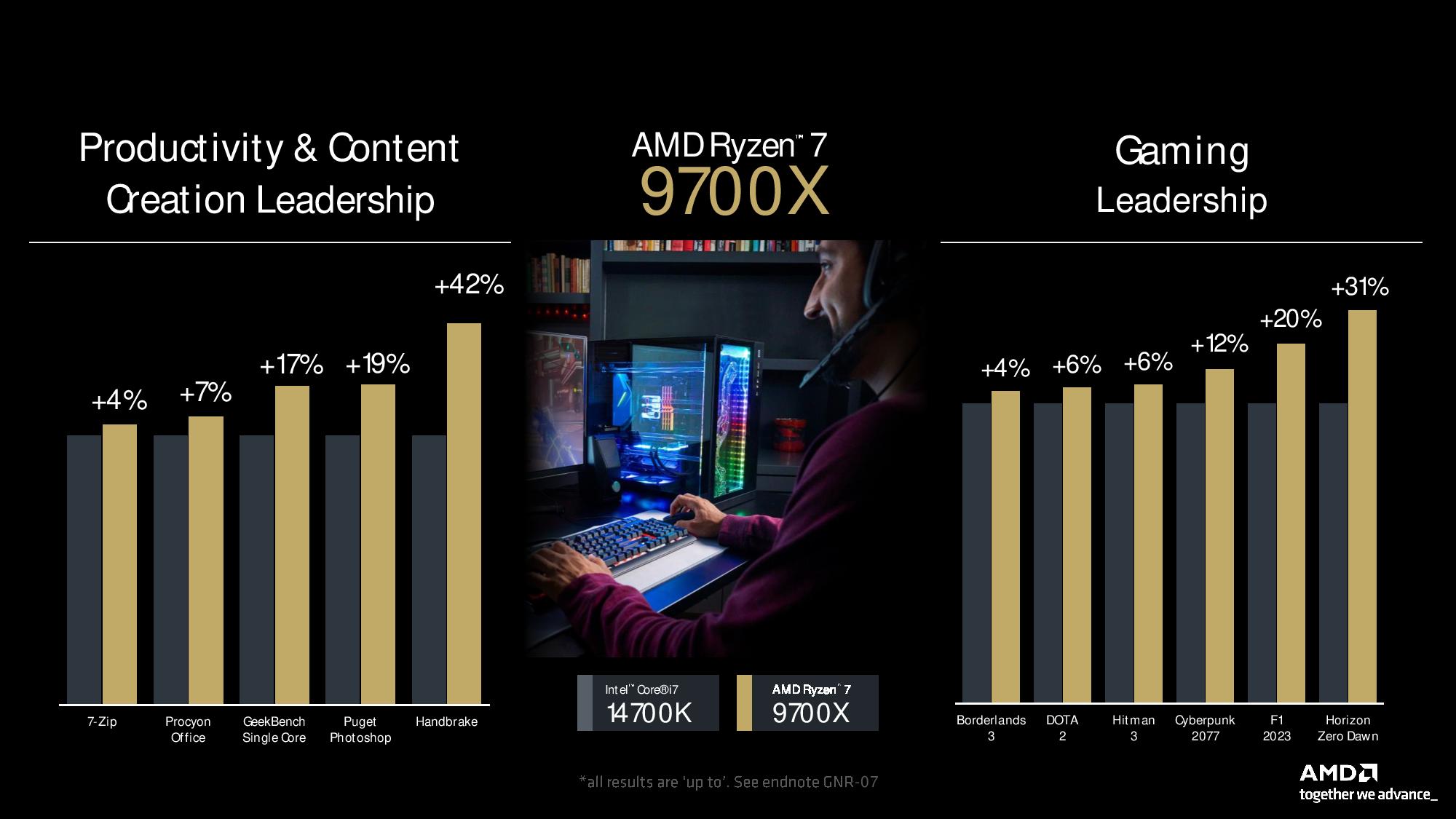 AMD Ryzen 9000 Serisi