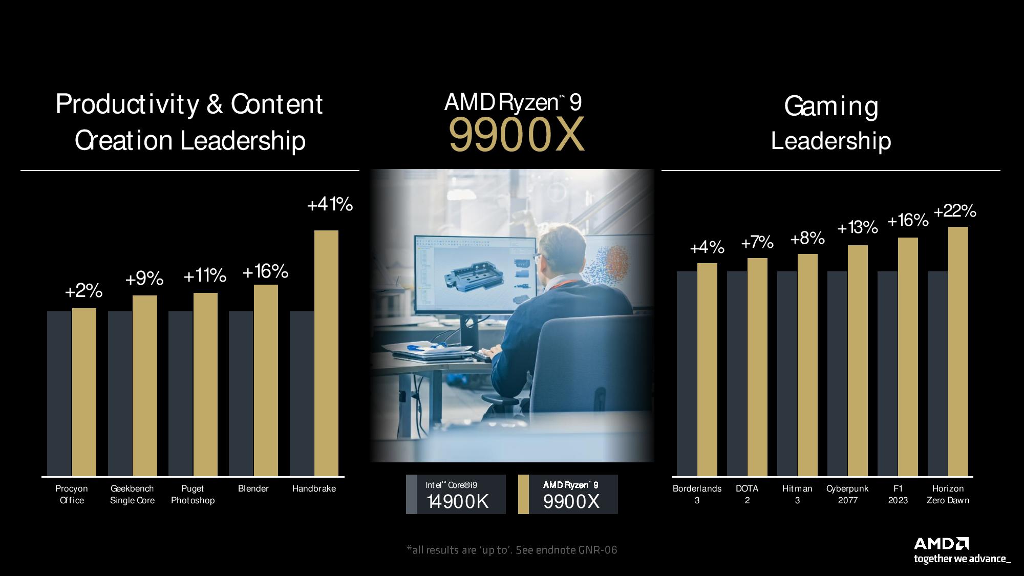 AMD Ryzen 9000 Serisi