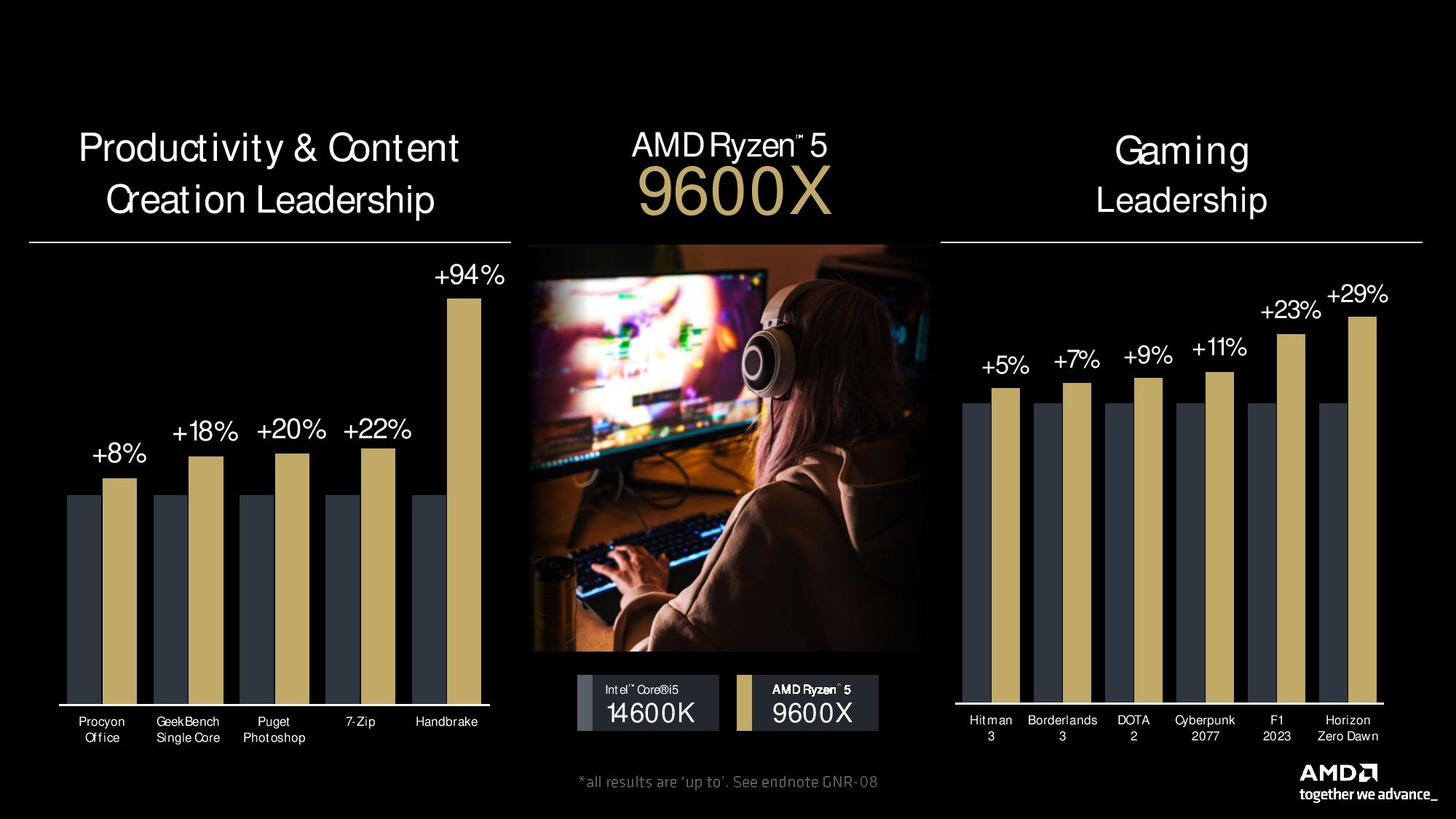 AMD Ryzen 9000 Serisi