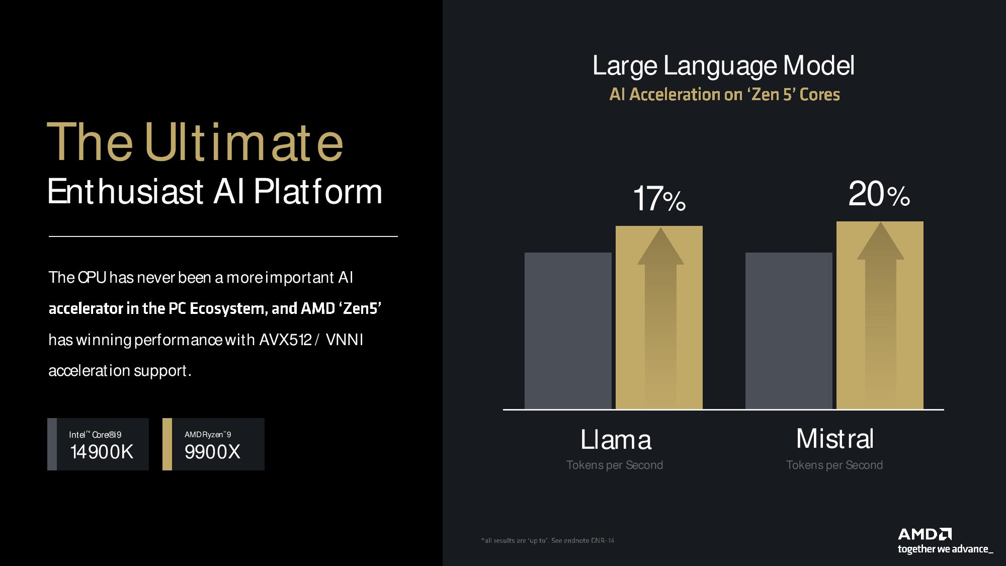AMD Ryzen 9000 Serisi