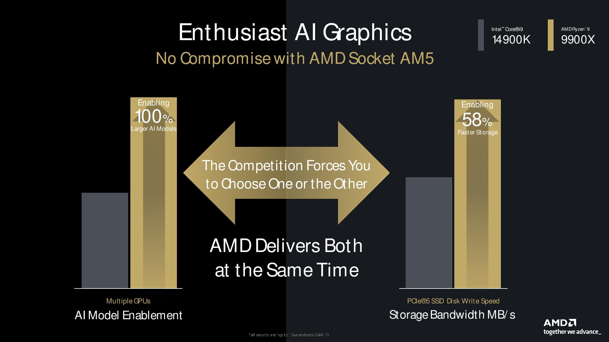 AMD Ryzen 9000 Serisi