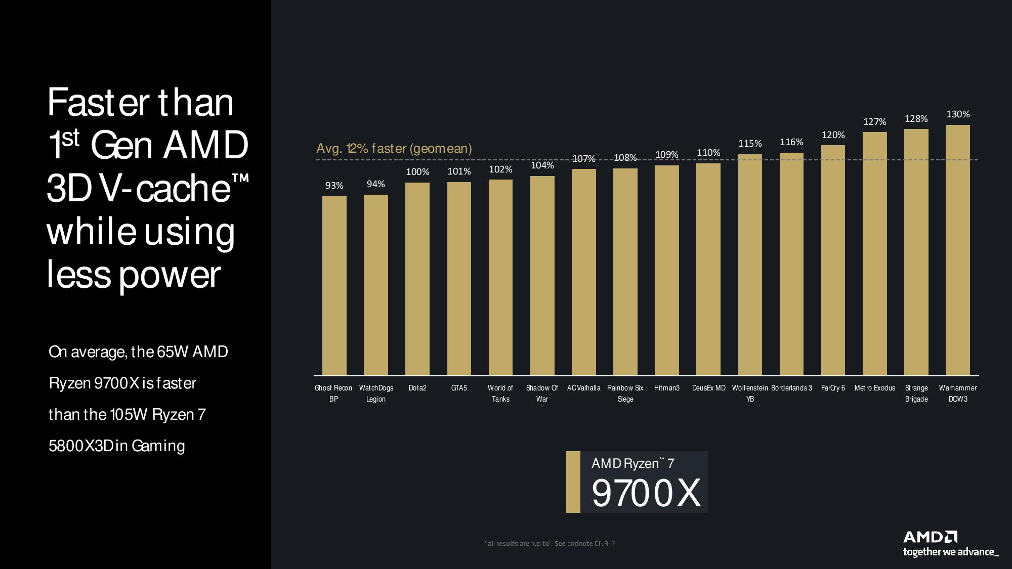 AMD Ryzen 9000 Serisi