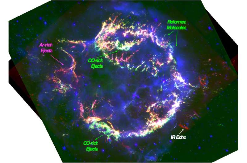 JWST, Cassiopeia A'nın genç süpernovasında çarpıcı püskürme ve CO yapılarını ortaya çıkardı