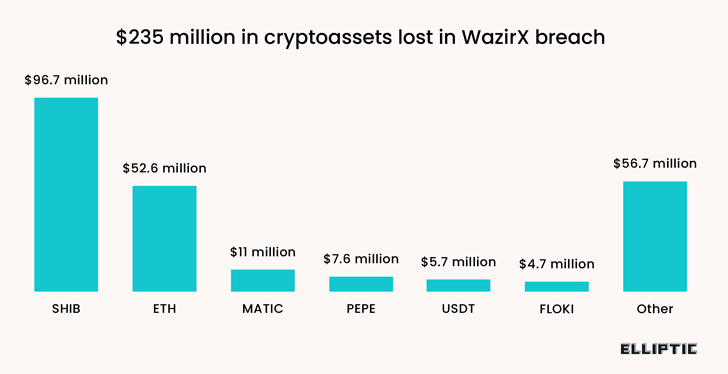 WazirX Kripto Para Borsası