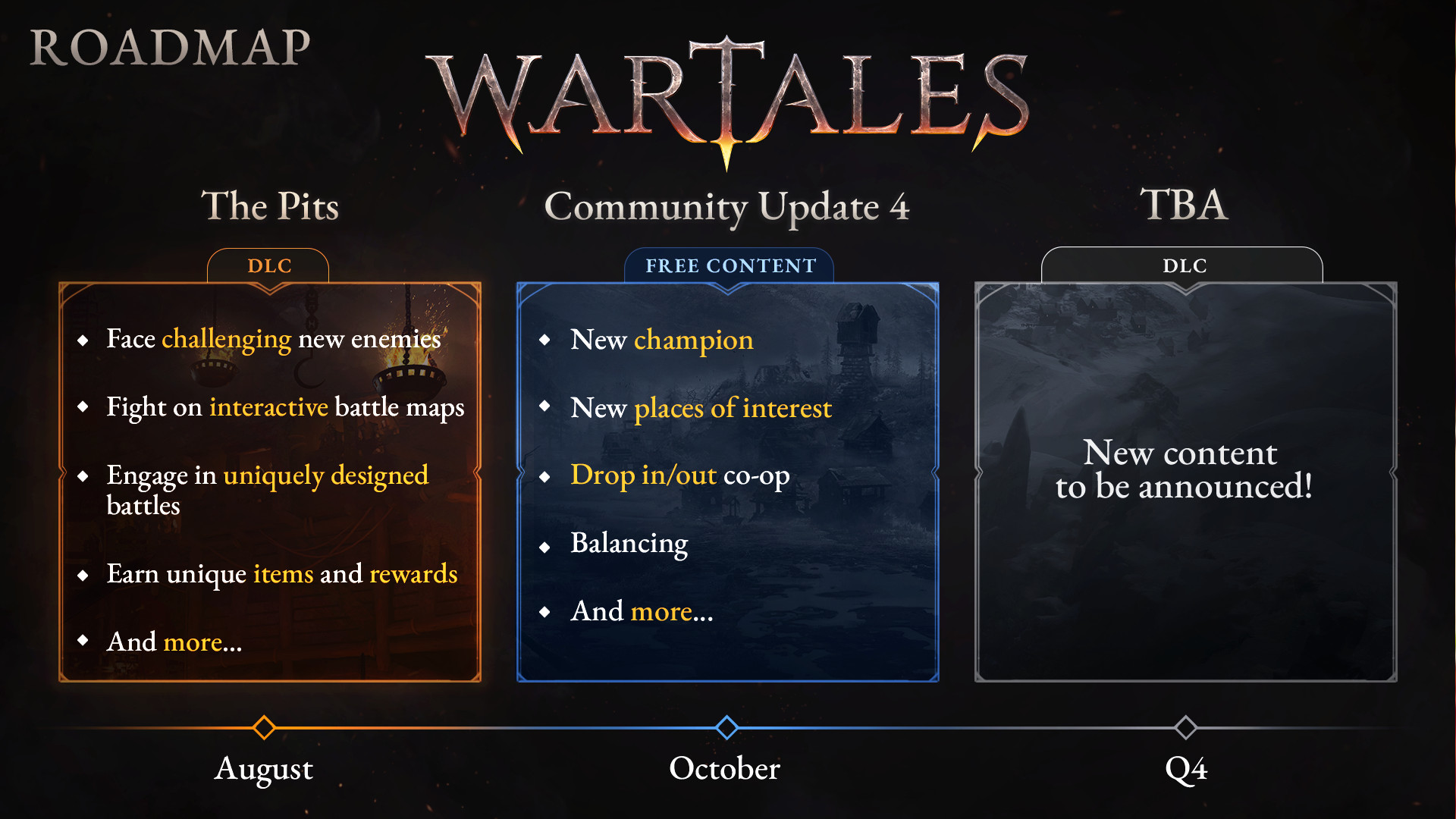 Wartales Yol Haritası - Ağustos ayında The Pits DLC'si yayınlanırken, Ekim ayında ücretsiz Community Update 4 yayınlanacak.