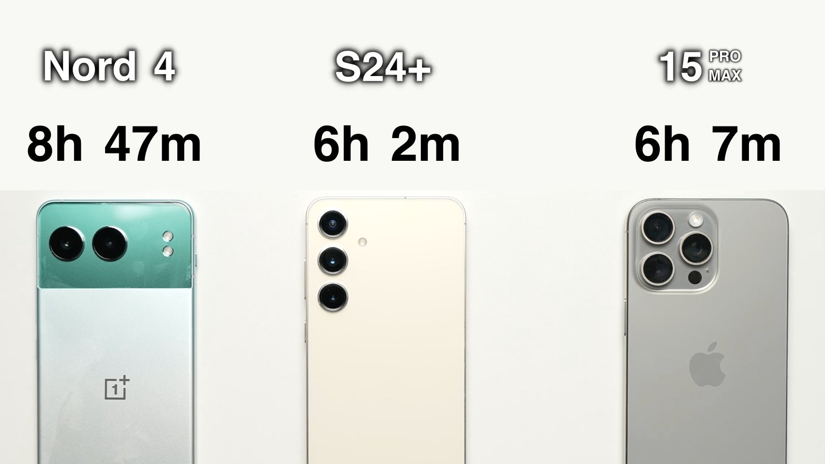 OnePlus Nord 4'ün 5.500 mAh pili ve 100W şarj hızları şaka değil. Hatta kablosuz şarjın eksikliğini bile unutturabilirler. LoverOfTech izniyle görüntü. - Apple ve Samsung yalan söyledi: Dünyadaki tek metal telefon, uzun ömürlü olacak şekilde üretilen tek telefondur