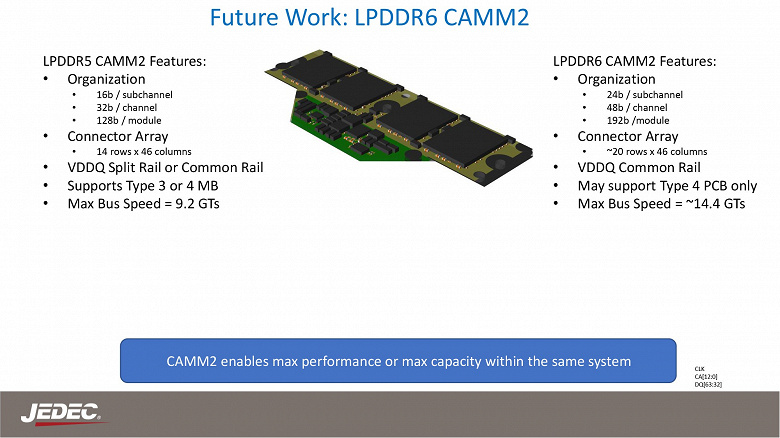 LPDDR6 CAMM2 belleği nasıl olacak?  JEDEC yaklaşık bir veri aktarım hızı tavanı belirledi