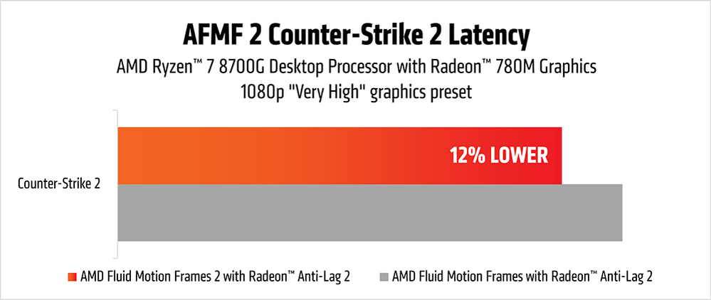 AMD AFMF 2 Karşılaştırmaları