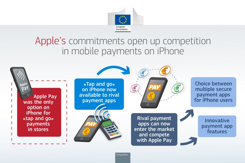 Apple, iPhone ödemelerini rekabete açıyor - AB, Apple Pay'i sahneyi paylaşmaya zorluyor: iPhone'unuza daha fazla dokunarak ödeme seçeneği geliyor
