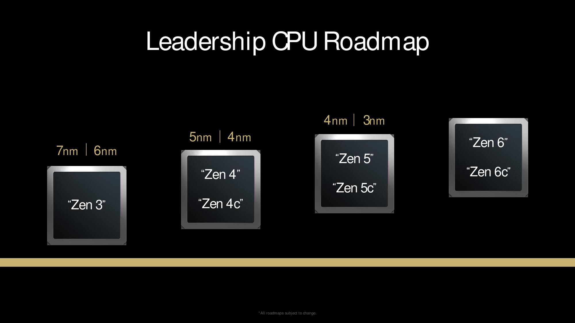AMD 9000 Serisi
