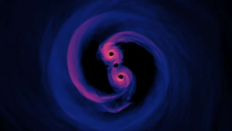 Astrofizikçiler ‘son parsek problemini’ çözerken süper kütleli kara delik/karanlık madde bağlantısını ortaya çıkardı