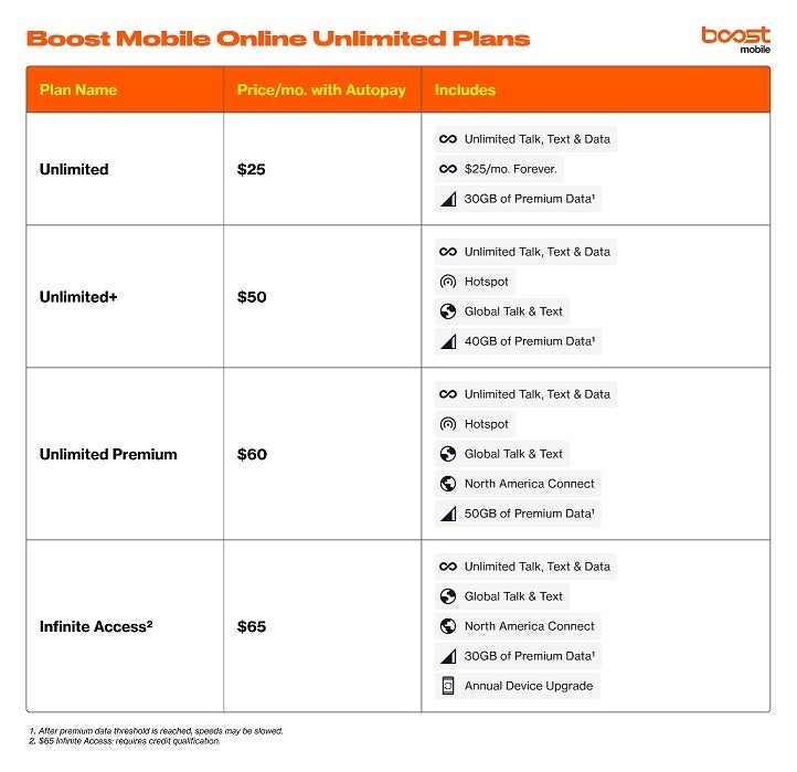 Boost Mobile'ın yeni tarife planları. | Resim kredisi-Boost Mobile - Büyük haber! Boost Mobile artık son teknoloji 5G hizmetiyle ülke çapında büyük bir kablosuz sağlayıcı