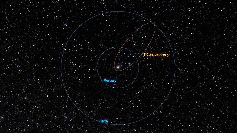 Gökbilimciler aşırı yörüngeye sahip ve sıcak bir Jüpiter olma sürecinde olan TIC 241249530 b ötegezegenini keşfettiler