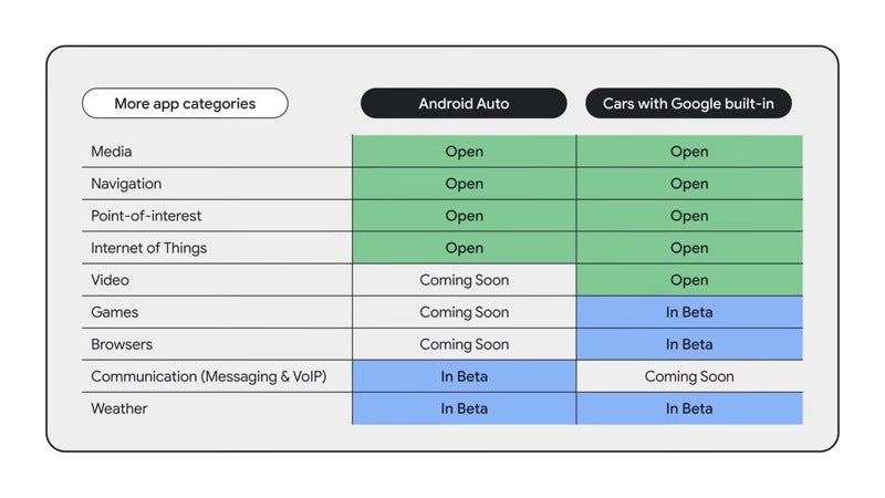 Google, mesajlaşma ve VoIP uygulamaları için genişletilmiş destekle Android Automotive'u hızlandırıyor