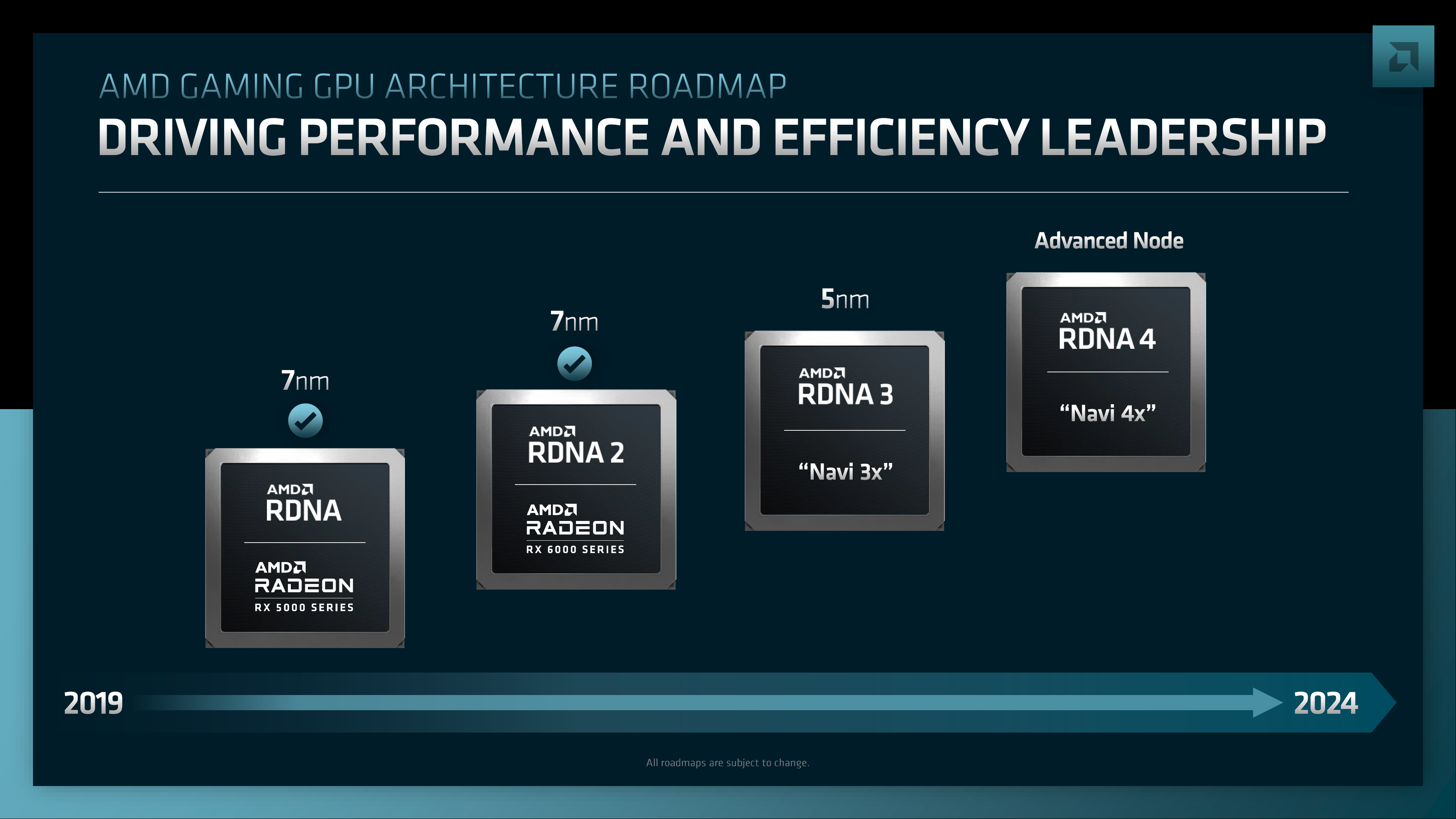 AMD, NVIDIA 2 ile Rekabet Edebilmek İçin Önce RDNA 4 GPU'larla Ana Akım Segmentine Odaklandığını Doğruladı