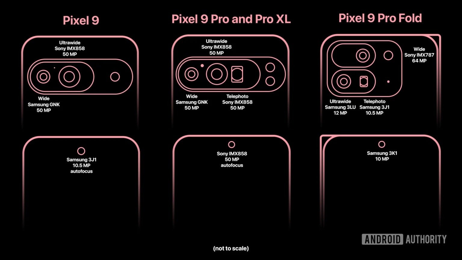 Pixel 9 Pro Fold dahil olmak üzere tüm Pixel 9 serisi iddia edilen kamera özellikleri. - Pixel 9 Pro Fold kamerası: Beklenen tüm değişiklikler