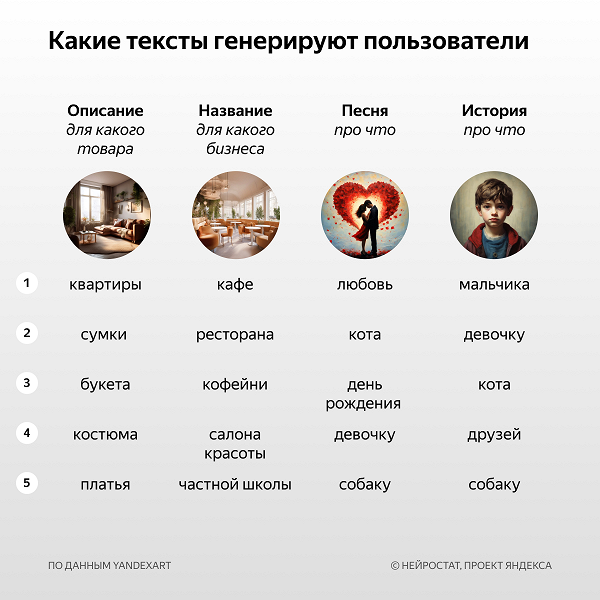 Rusların sinir ağlarını kullanarak yarattığı şeyler: logolar, yazılar, dövmeler ve kedilerle ilgili şarkılar