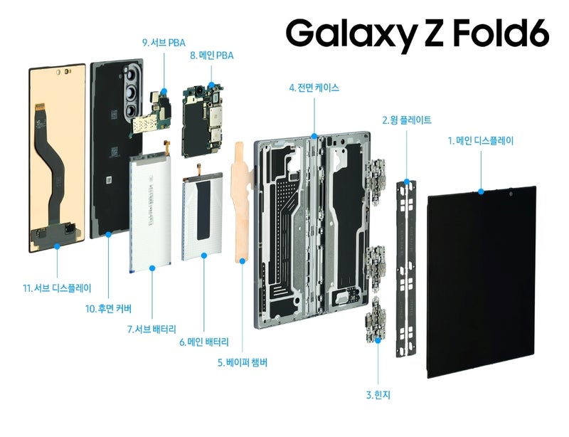 Galaxy Z Fold 6 ve Z Flip 6'nın parçalara ayrılmış görünümü | Resim kredisi – Samsung