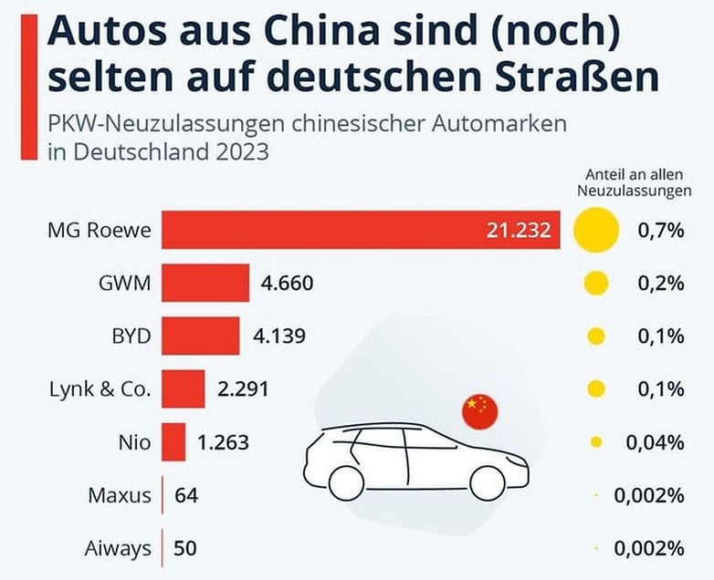 İnfografik, Çin otomobil markalarının 2023'te Almanya'daki yeni otomobil tescillerini gösteriyor