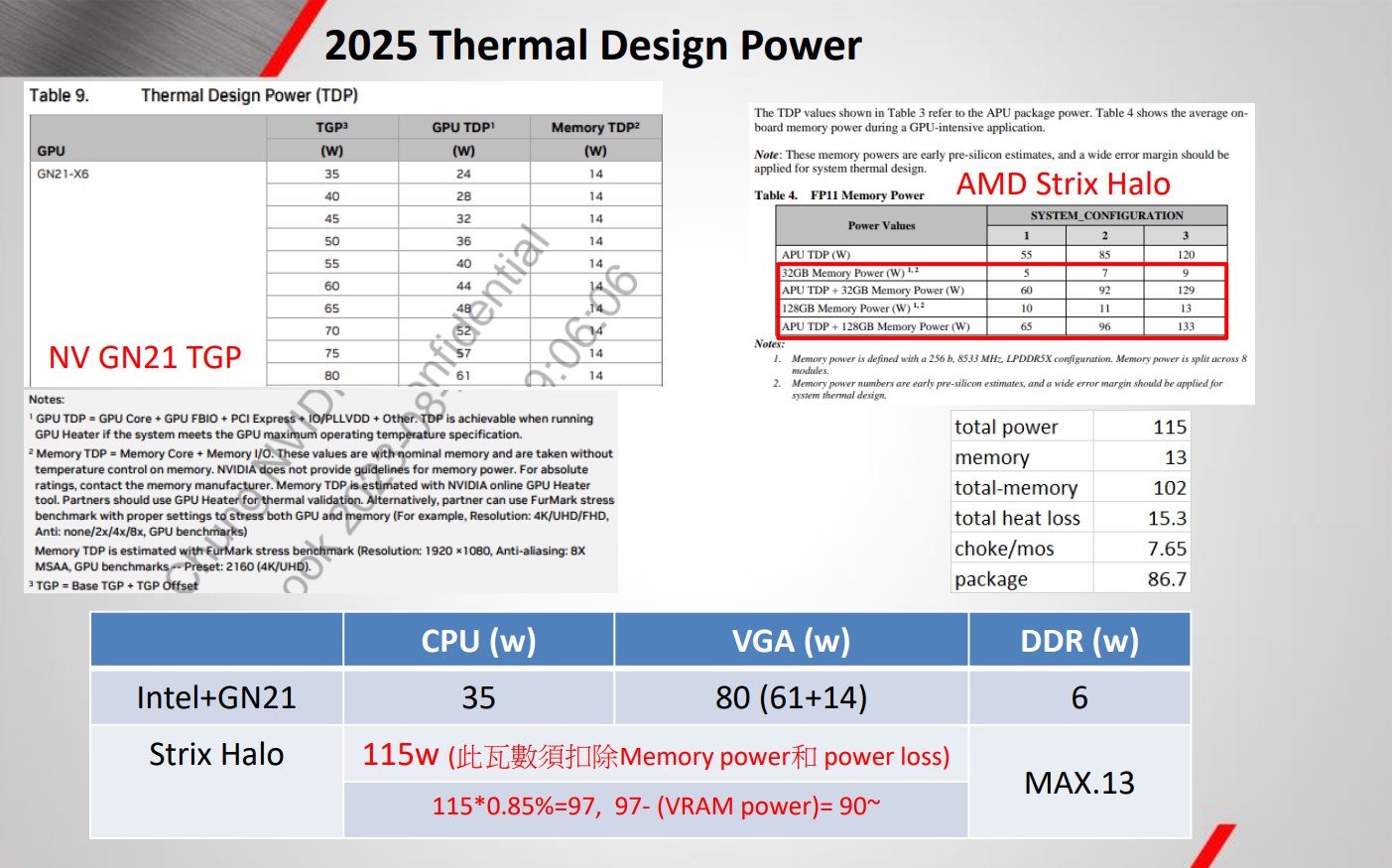AMD Strix Halo İşlemci