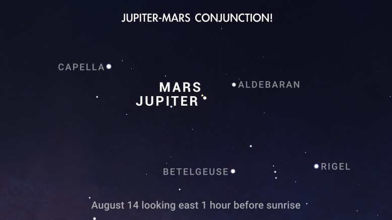 Jüpiter Mars Kavuşumu Ağustos 2024