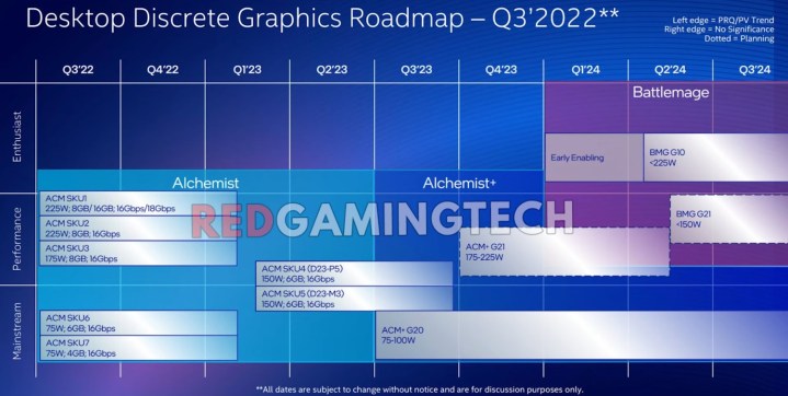 Intel'in 2022, 2023 ve 2024 GPU yol haritasını detaylandıran sızdırılmış bir slayt.