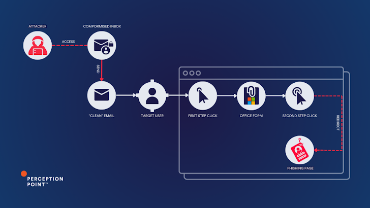 PowerShell Komut Dosyası