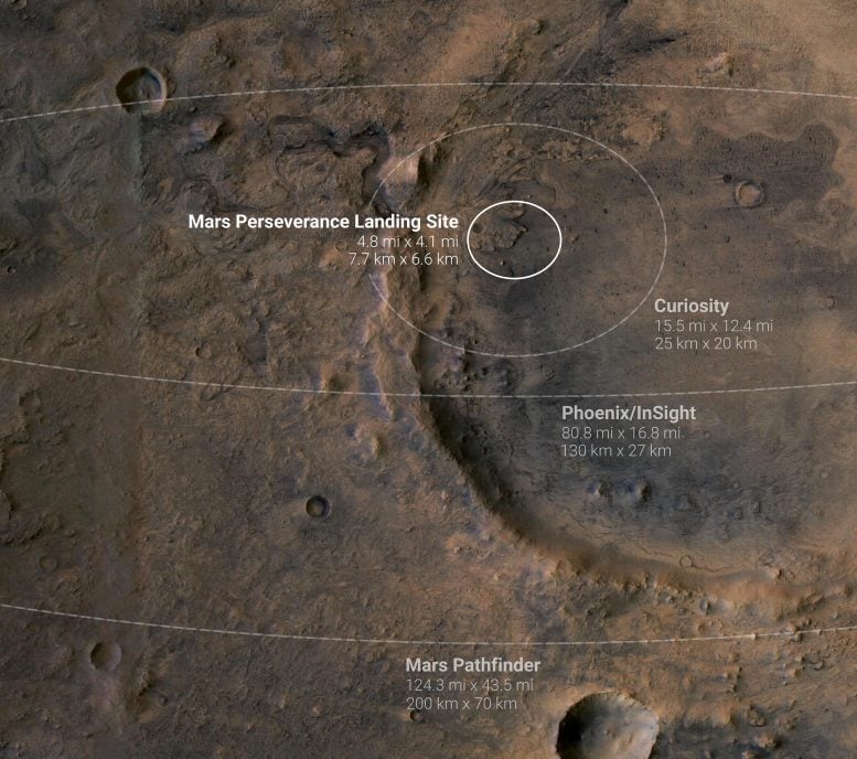 Mars Sondası İniş Elipsleri