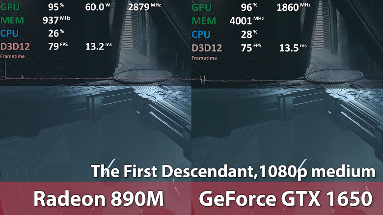 AMD sonunda başardı. Entegre grafik AMD Radeon 890M ayrık GeForce GTX 1650'den daha iyi performans gösteriyor