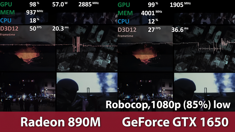 AMD sonunda başardı. Entegre grafik AMD Radeon 890M ayrık GeForce GTX 1650'den daha iyi performans gösteriyor