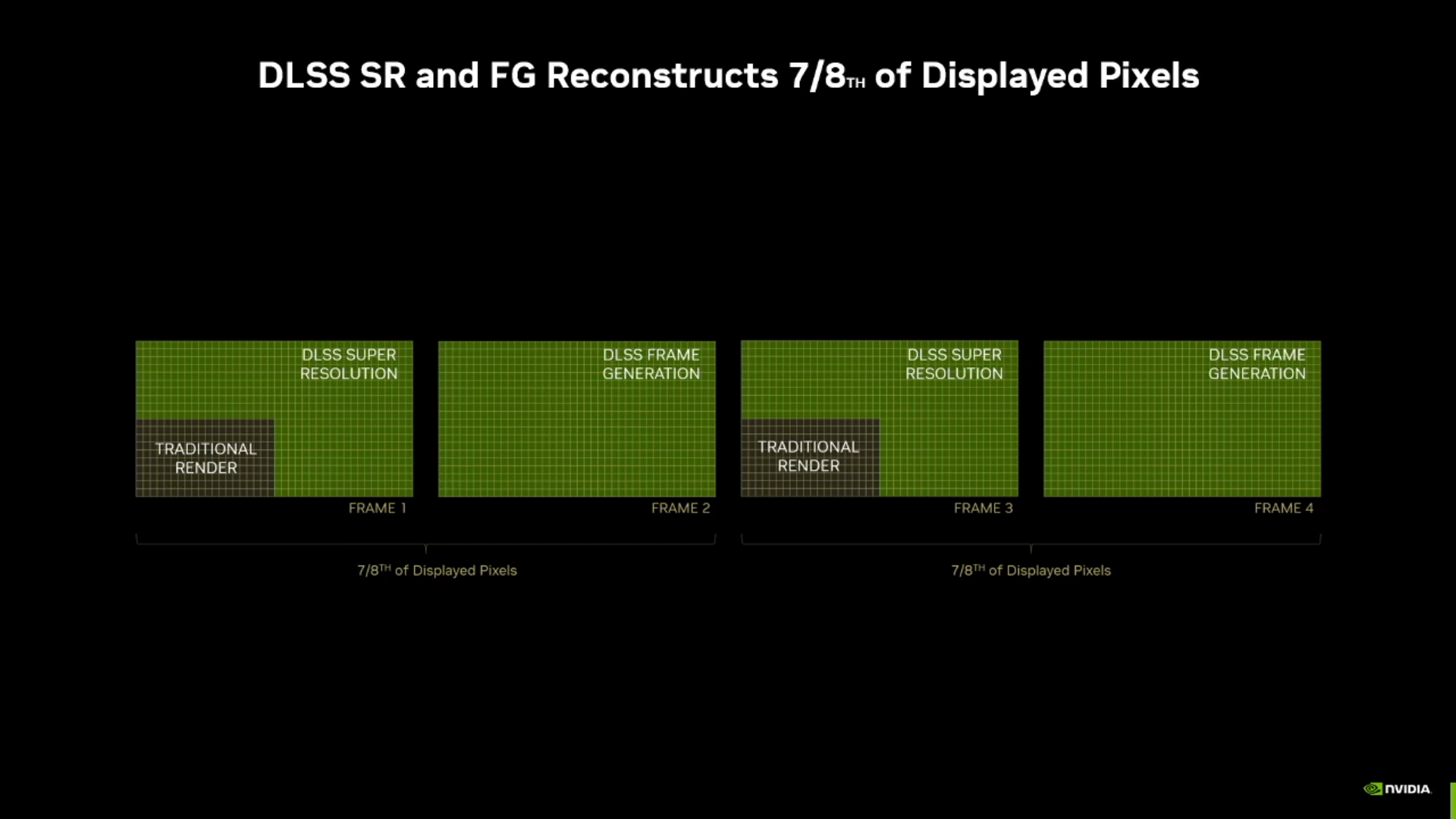 NVIDIA, Yapay Zekanın Tüketici GPU'larındaki Grafik Hesaplamayı Nasıl Dönüştüreceğini Anlatıyor: Pikselleri Görsel Algıya Dönüştürmek 3