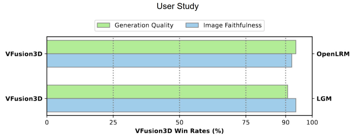 VFüzyon3D