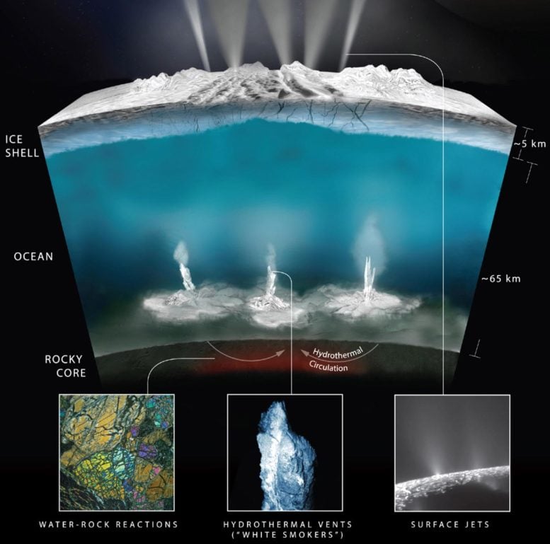 Satürn Uydusu Enceladus'un Deniz Tabanındaki Hidrotermal Bacalar Açıklamalı