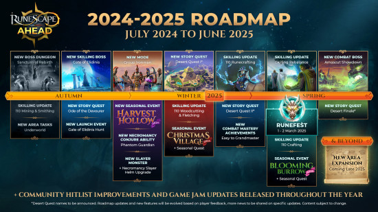 2024/2025 Runescape yol haritası.