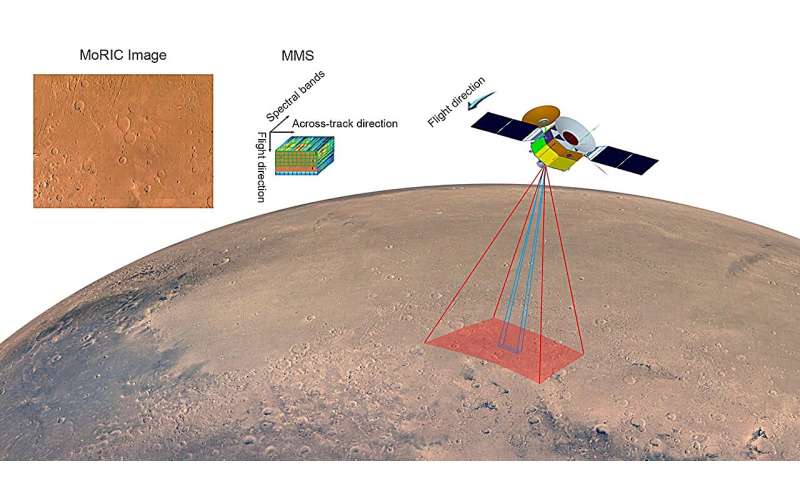 Tianwen-1 tarafından hazırlanan, piksel başına 76 milyon küresel renkli görüntü veri seti ve Mars haritası yayımlandı