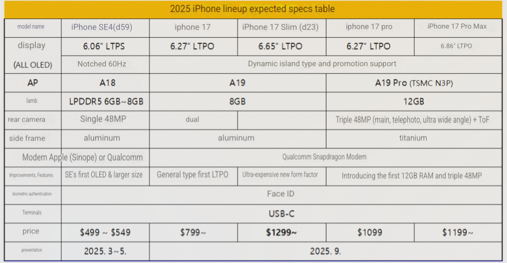 2017'den bu yana en heyecan verici iPhone güncellemesi: Neden iPhone 16'yı atlayıp iPhone 17'yi bekliyorum