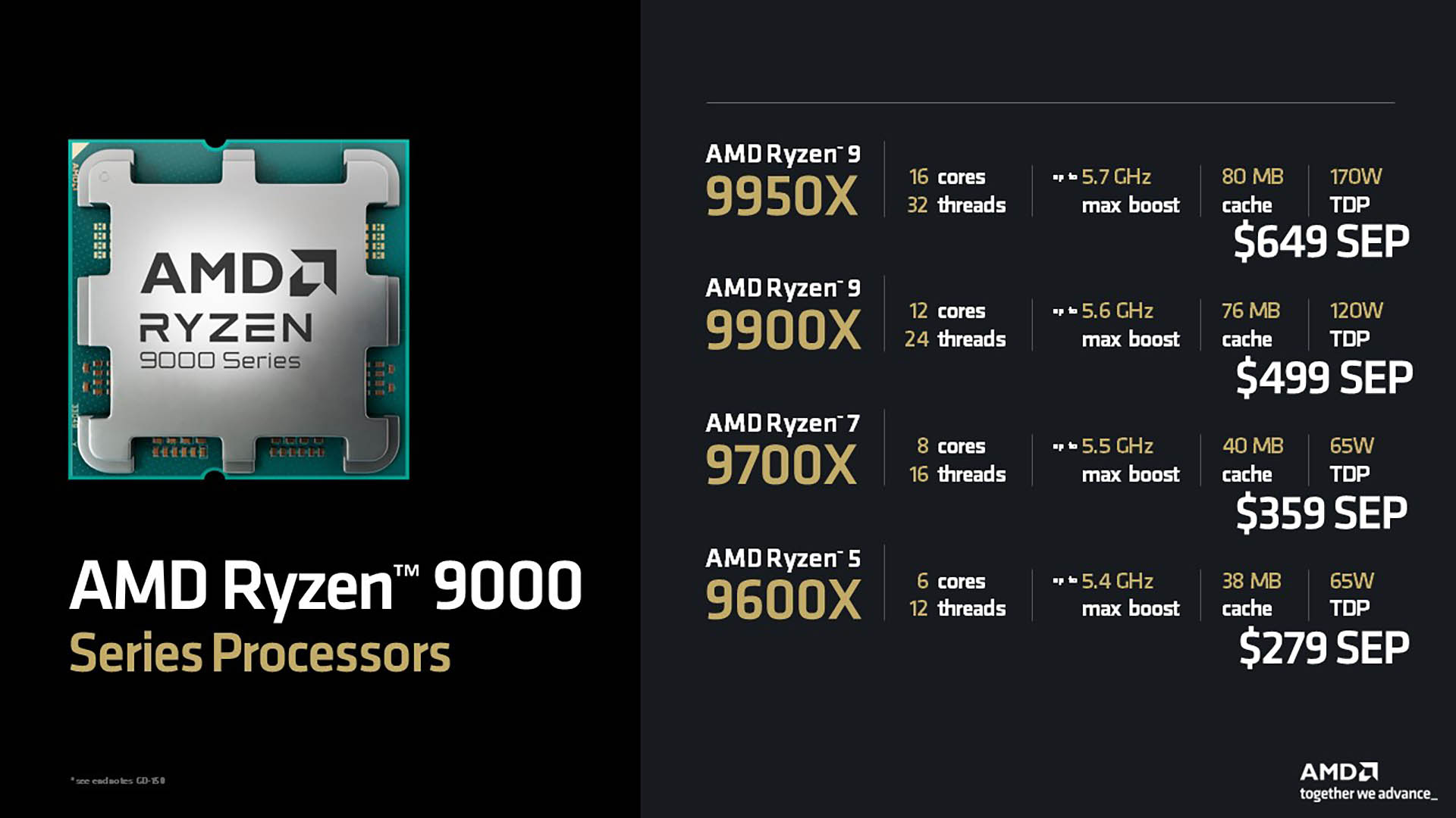 AMD, Ryzen 9000 CPU fiyatlarını açıkladı ve hayal kırıklığı yarattı