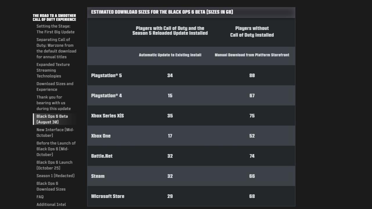 Call Of Duty: Black Ops 6 Beta Ön Yüklemesi Yakında Başlıyor – Dosya Boyutları Açıklandı