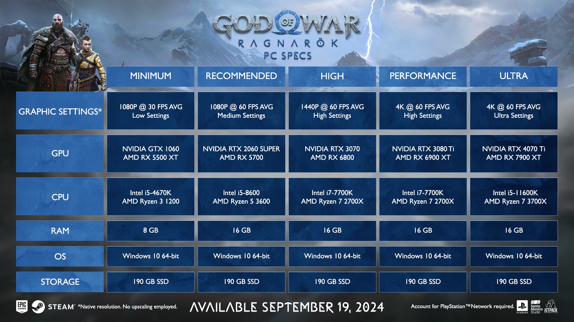 God of War Ragnarok PC gereksinimleri