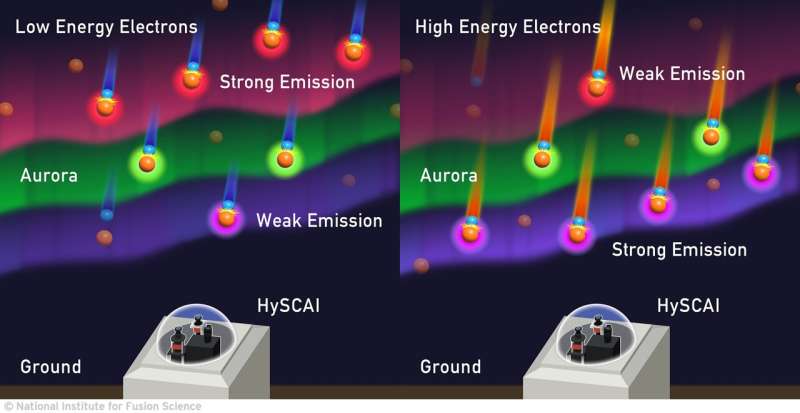 Hiperspektral kameradan Aurora Borealis’in ilk tam 2 boyutlu spektral görüntüsü