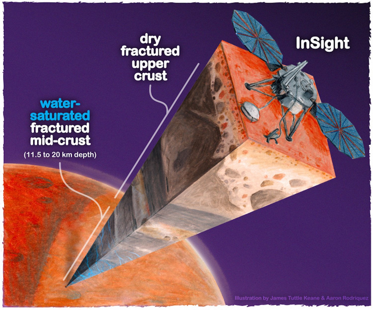 Mars InSight iniş aracının infografiği ve topladığı veriler.