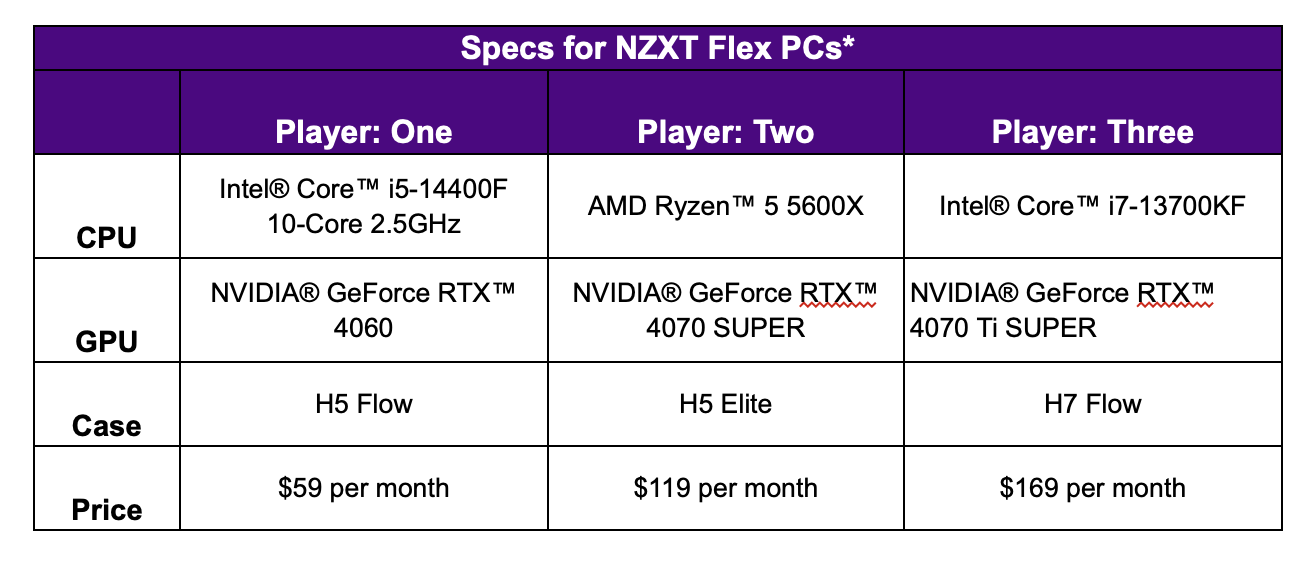 NZXT Flex Abonelik Katmanları