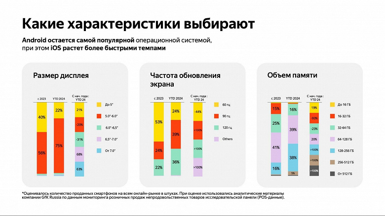 İlk üçte Apple, Redmi ve Samsung yer aldı: Rusya'da akıllı telefon satışları yılın başından bu yana iki katına çıktı