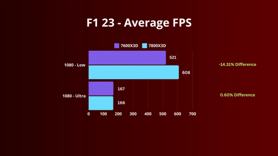 ryzen-5-7600x3d-uygulamalı-inceleme-münhasıran-mikro-merkezde-4-15-ekran görüntüsü