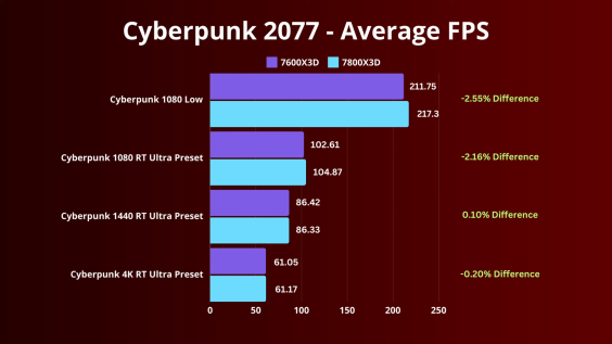 ryzen-5-7600x3d-uygulamalı-inceleme-münhasıran-mikro-merkezde-3-18-ekran görüntüsü