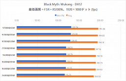 Tüketimi artırın, artırmayın; bunun Ryzen 7 9700X ve Ryzen 5 9600X'e faydası olmaz. Güç sınırını artırmak oyun performansını iyileştirmez