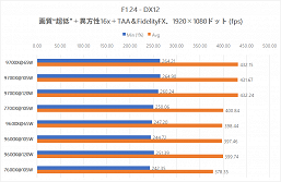 Tüketimi artırın, artırmayın; bunun Ryzen 7 9700X ve Ryzen 5 9600X'e faydası olmaz. Güç sınırını artırmak oyun performansını iyileştirmez